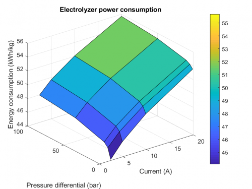 Electrolyzers Adam Weber Research Lab